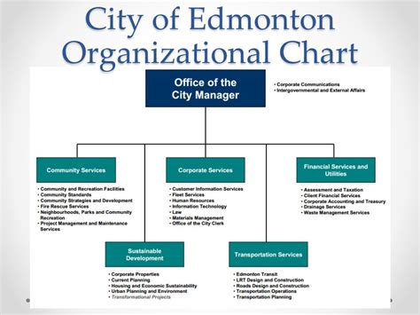 city of edmonton organizational chart